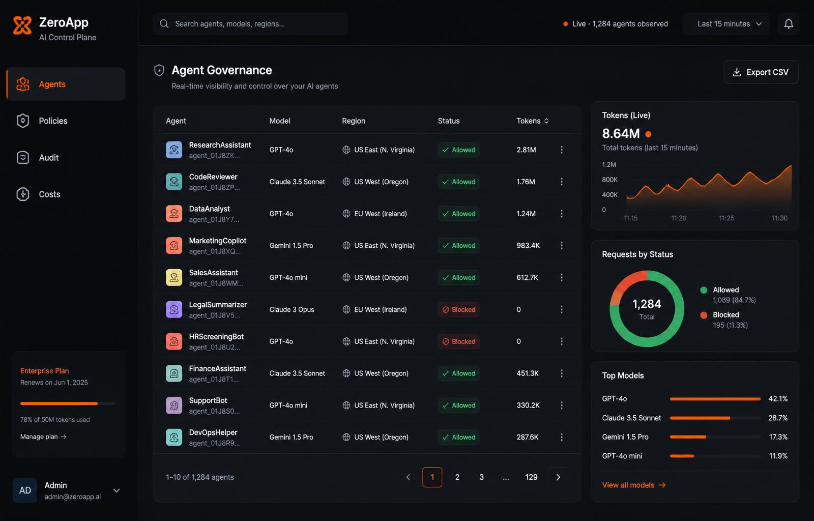ZeroApp agent governance dashboard showing live agents, models, regions, and token usage